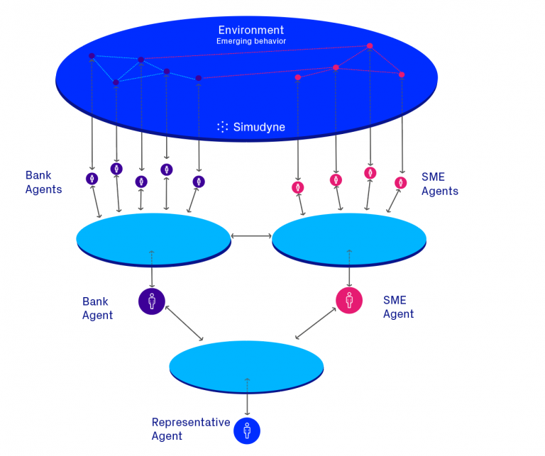 How do AgentBased Models work? Simudyne